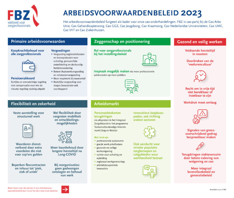 FBZ Stelt Arbeidsvoorwaardenbeleid Voor 2023 Vast — FBZ — Vakbond Voor ...